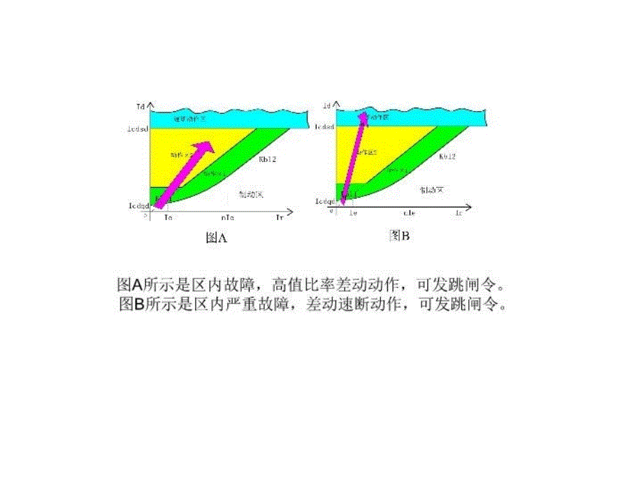 最新变压器的差动保护1幻灯片_第4页