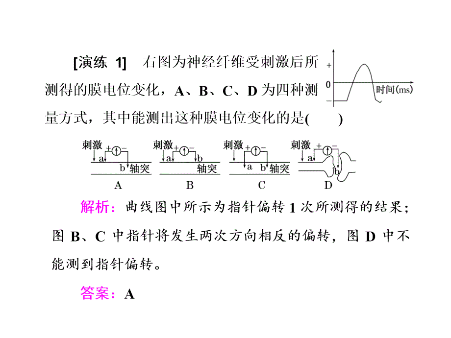 电流表指针偏转问题与兴奋传导方向的实验探究_第4页