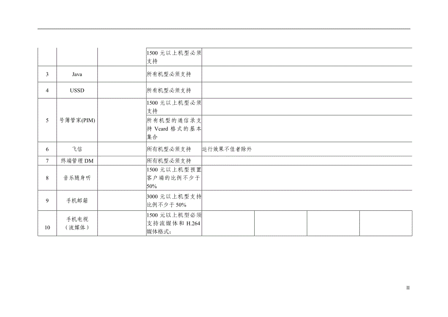 移动公司TD-SCDMA终端定制规范_第3页