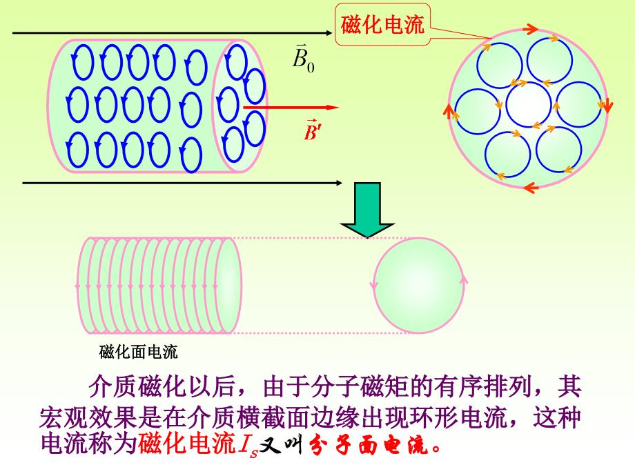 物理磁学第四节_第3页