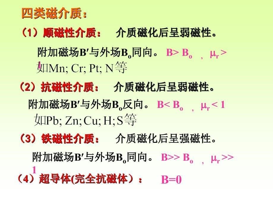 物理磁学第四节_第5页