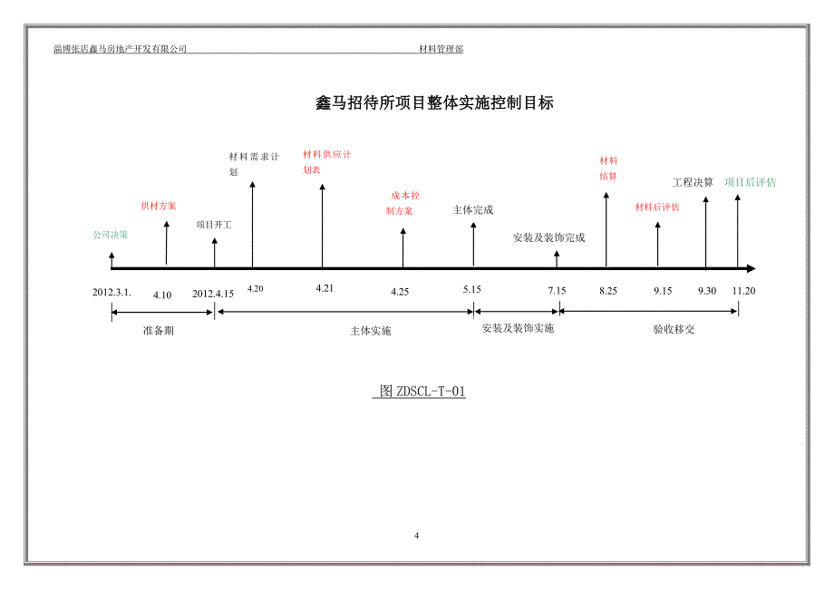 招待所供材管理方案.doc_第4页