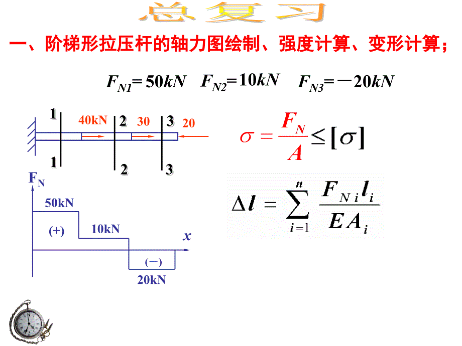 南昌航空大学材料力学总复习资料课件_第1页