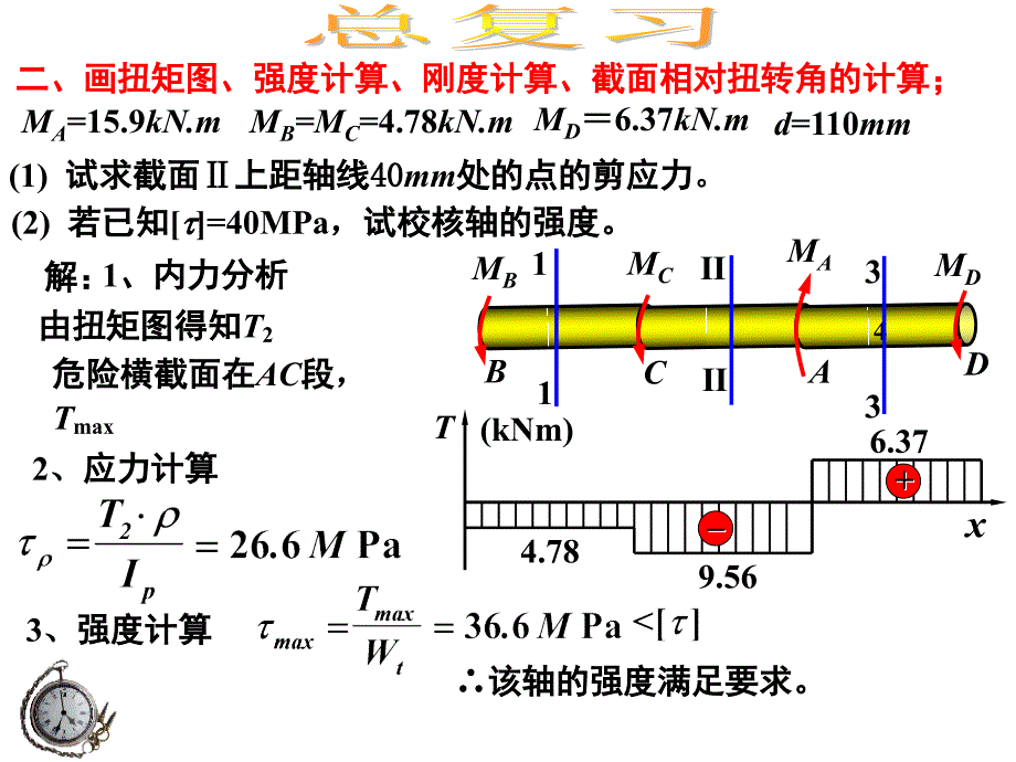 南昌航空大学材料力学总复习资料课件_第2页