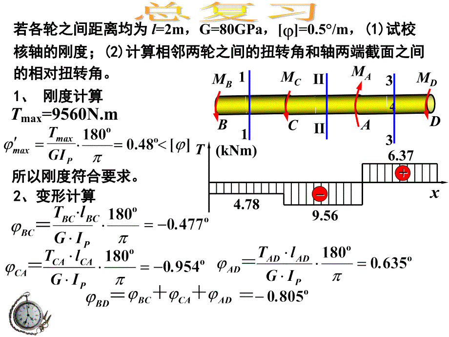 南昌航空大学材料力学总复习资料课件_第3页