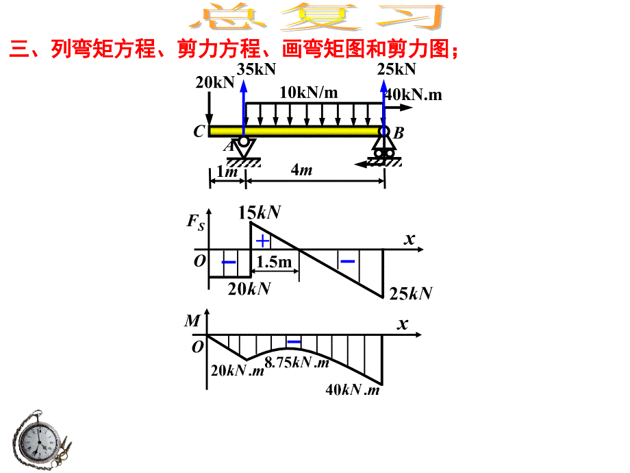 南昌航空大学材料力学总复习资料课件_第4页