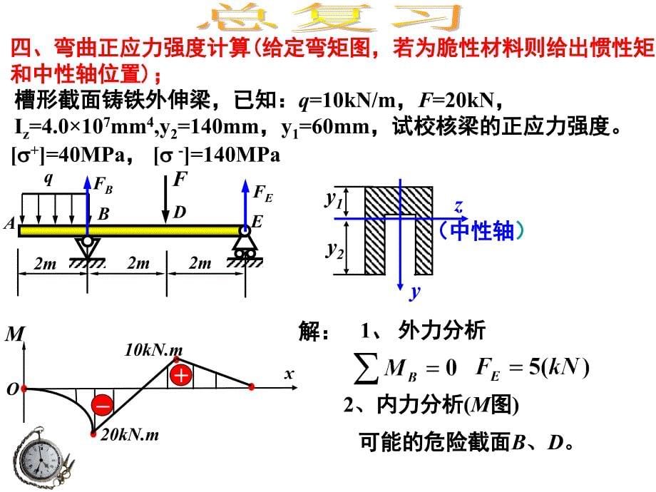 南昌航空大学材料力学总复习资料课件_第5页