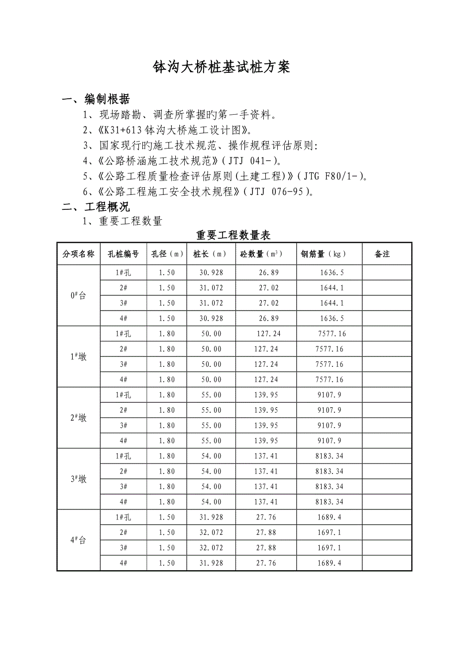 钵沟大桥桩基试桩方案_第3页