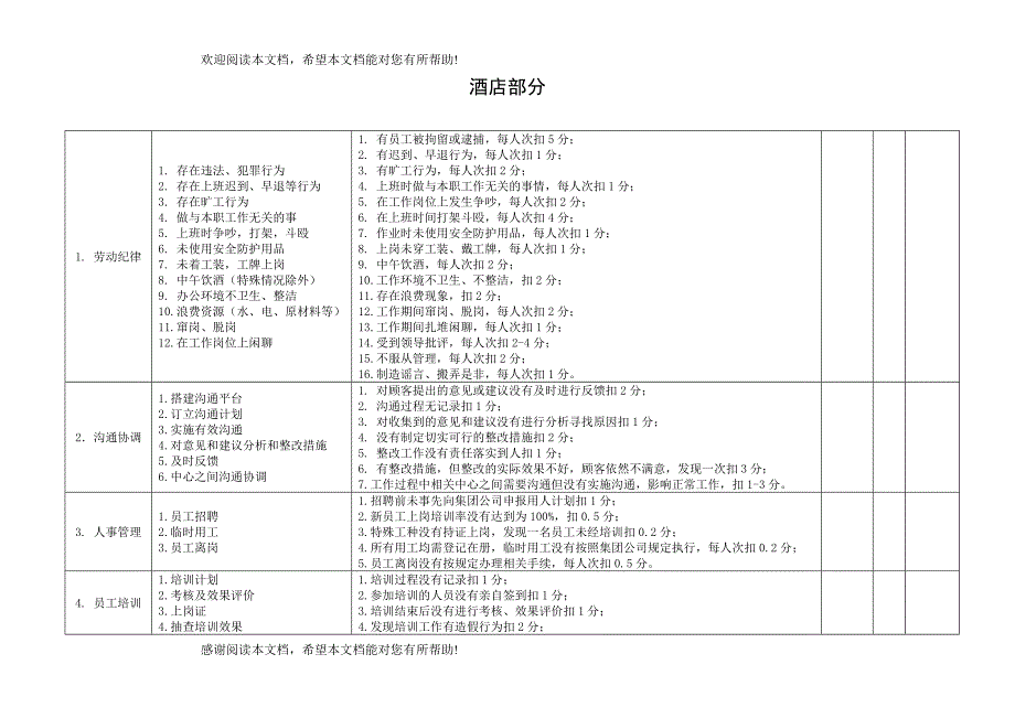 量化考核标准_第3页