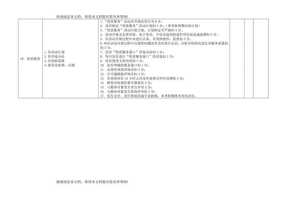 量化考核标准_第5页