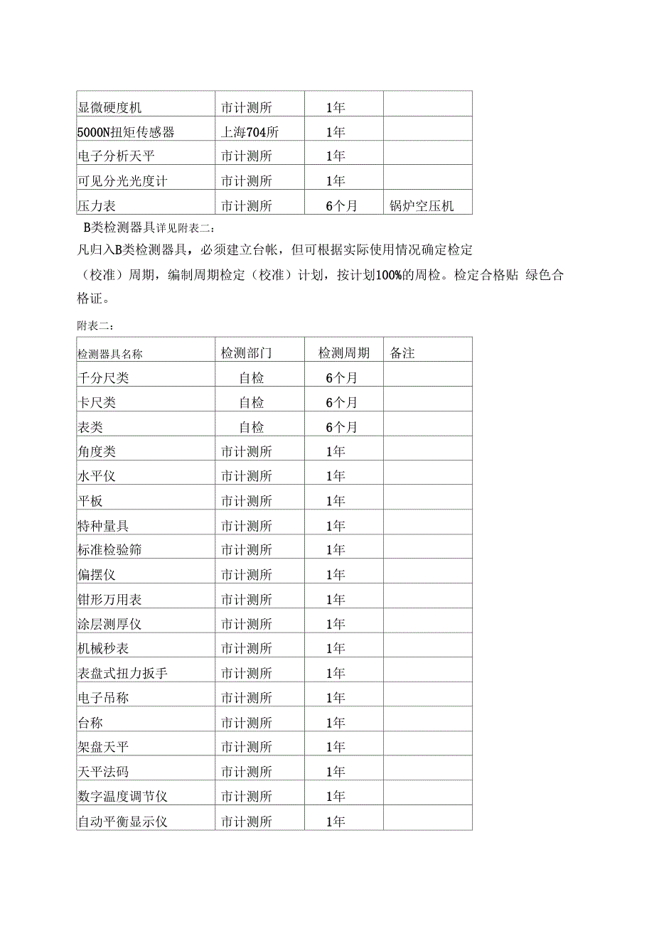 检测设备器具ABC分类管理_第2页