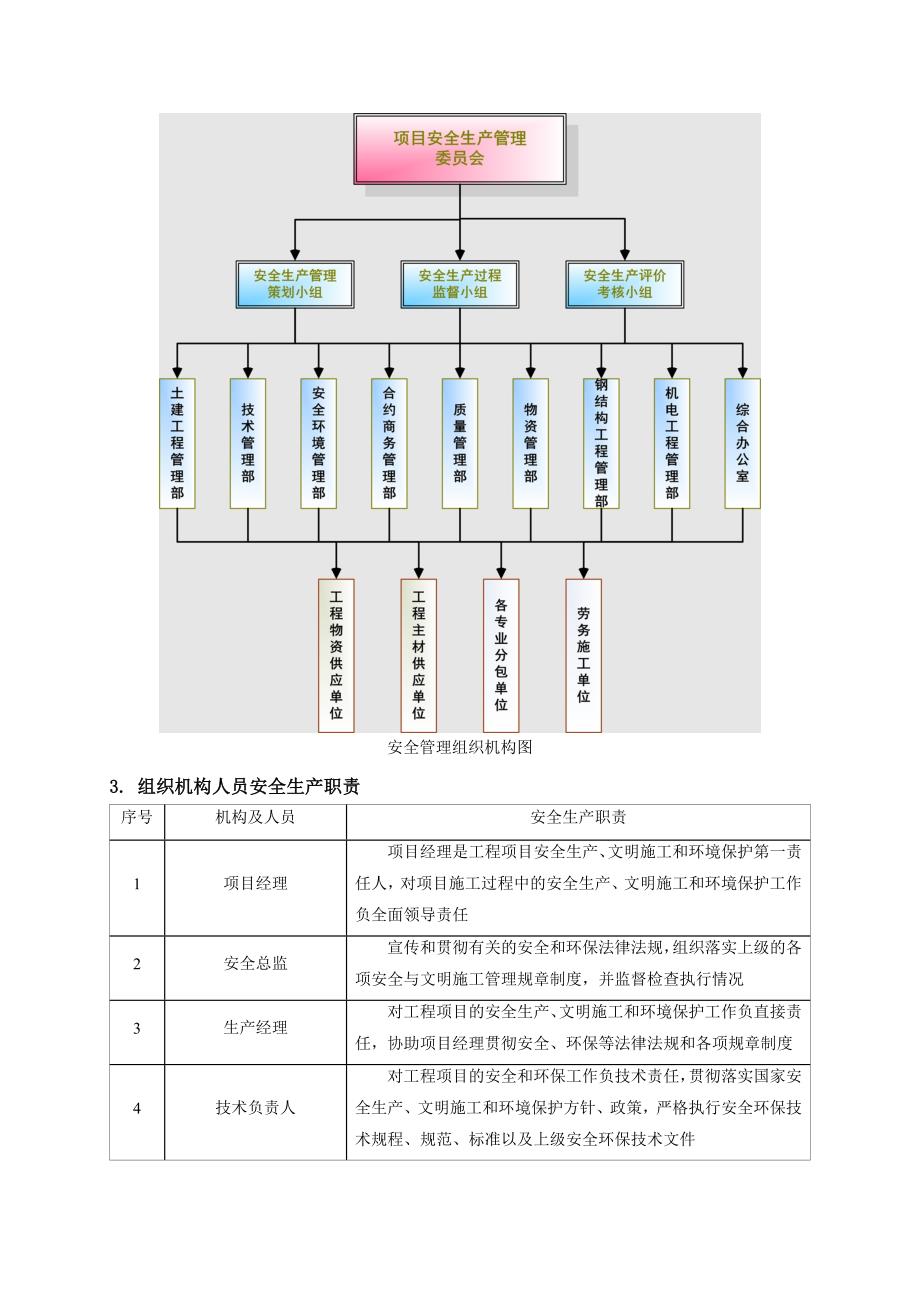 安全专项措施方案.doc_第4页