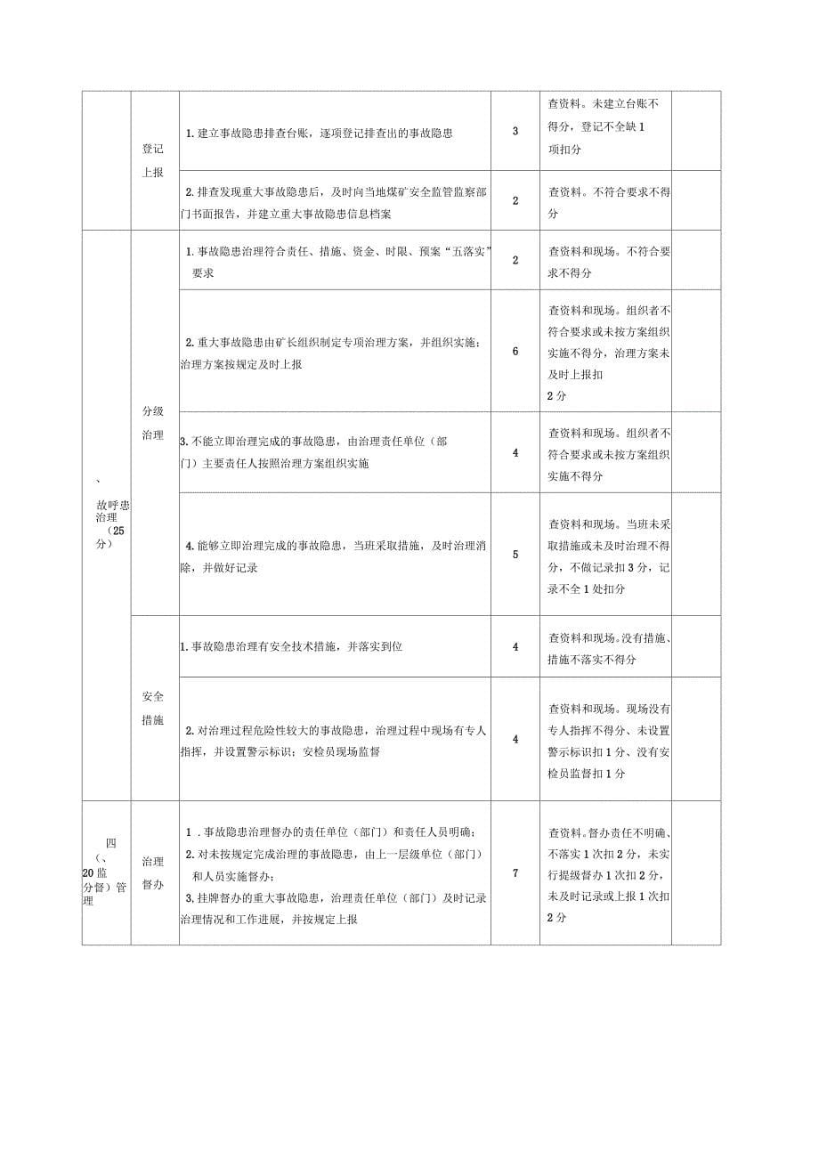 安全管控和隐患排查评分表_第5页