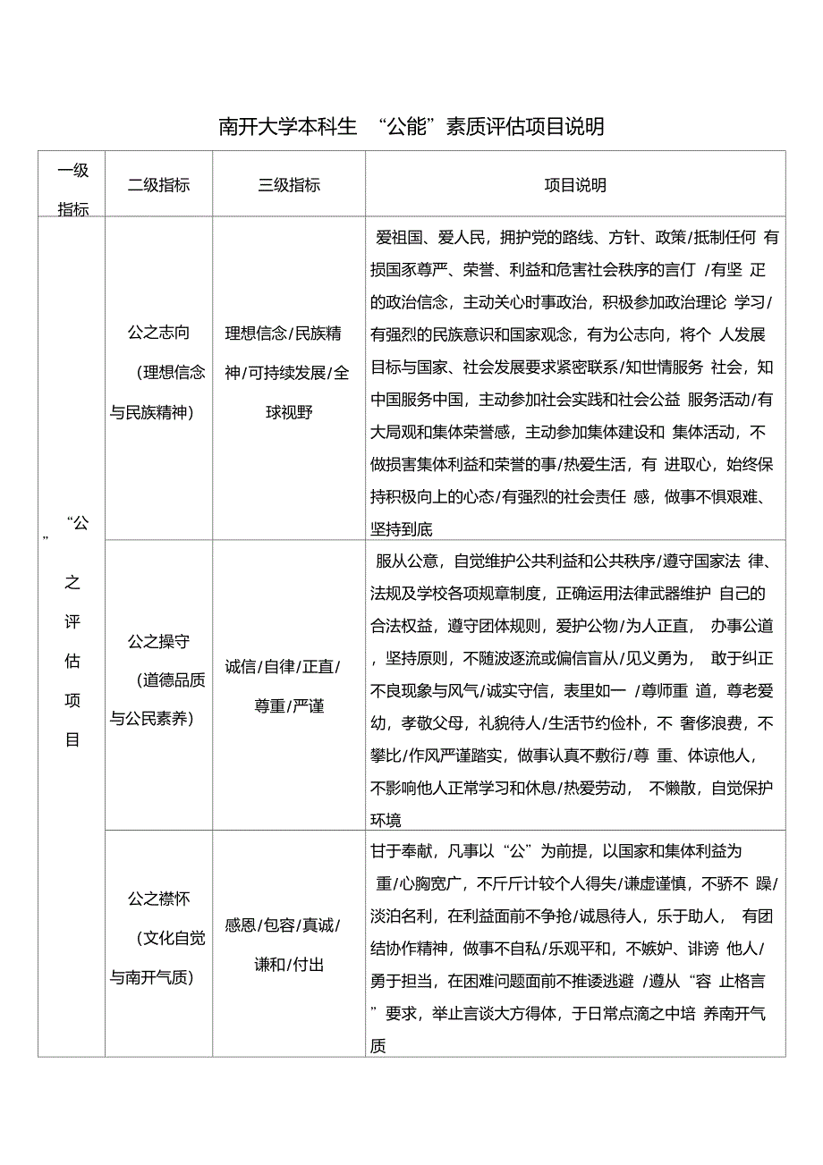 南开大学本科生公能素质评估项目说明_第1页