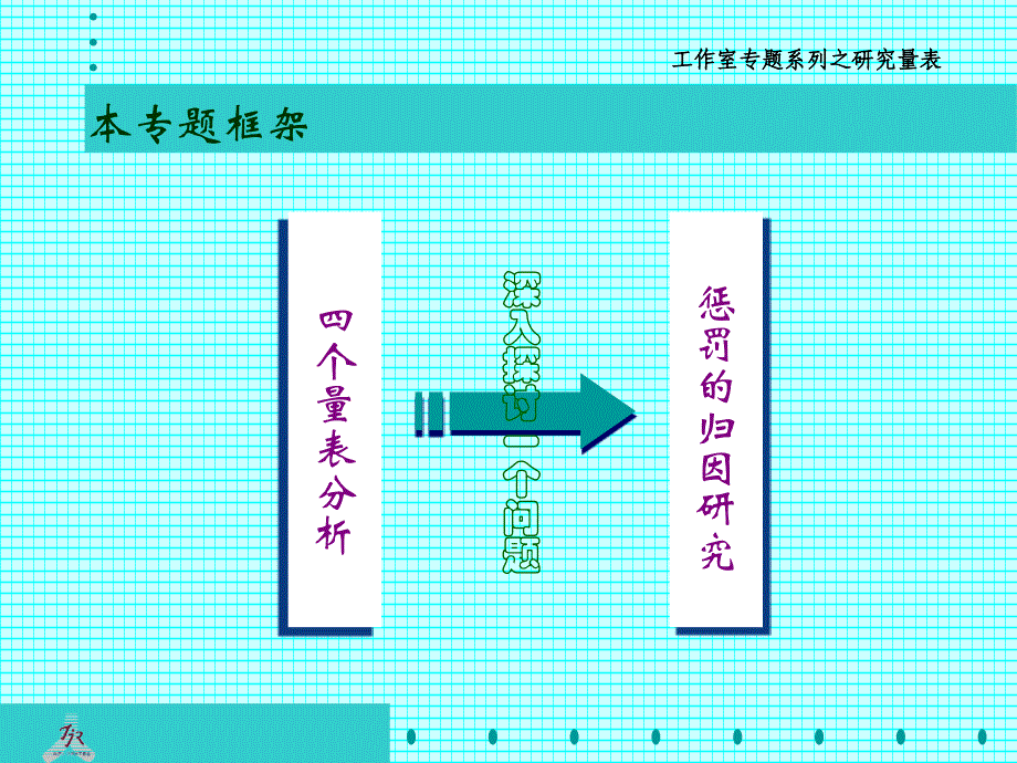 雇员问题的归因研究分析_第2页