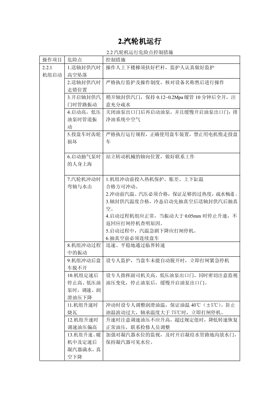 火力发电厂危险点分析及预控措施.pdf_第1页