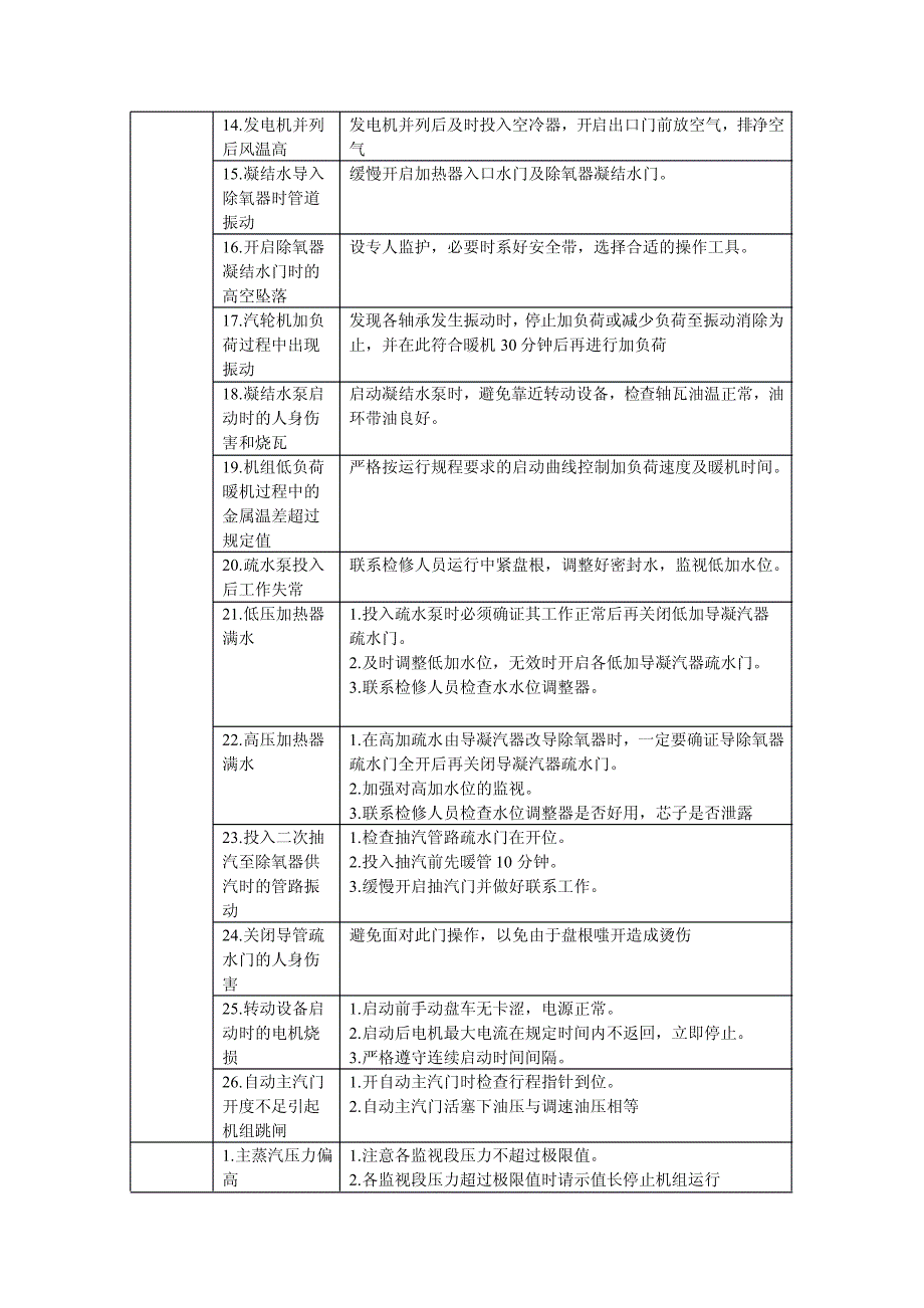 火力发电厂危险点分析及预控措施.pdf_第2页