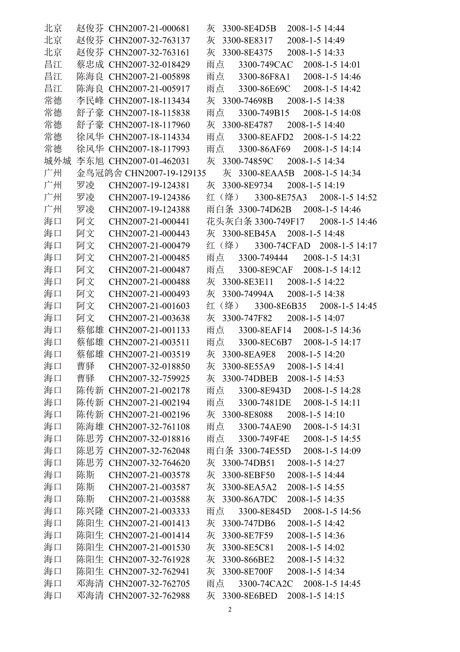 城市鸽主统一环号羽色电子环号集鸽时间.doc_第2页