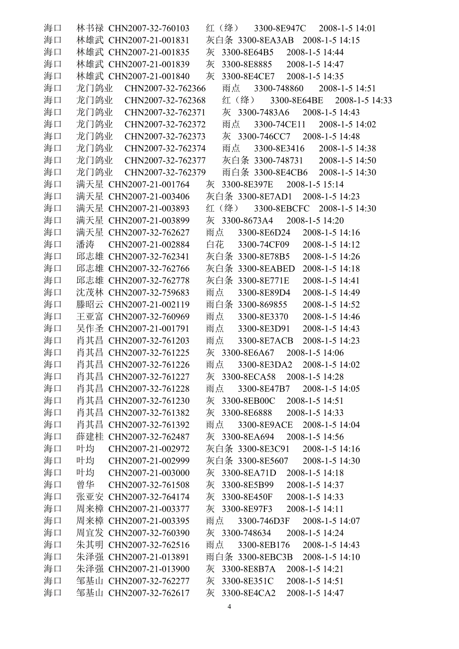 城市鸽主统一环号羽色电子环号集鸽时间.doc_第4页