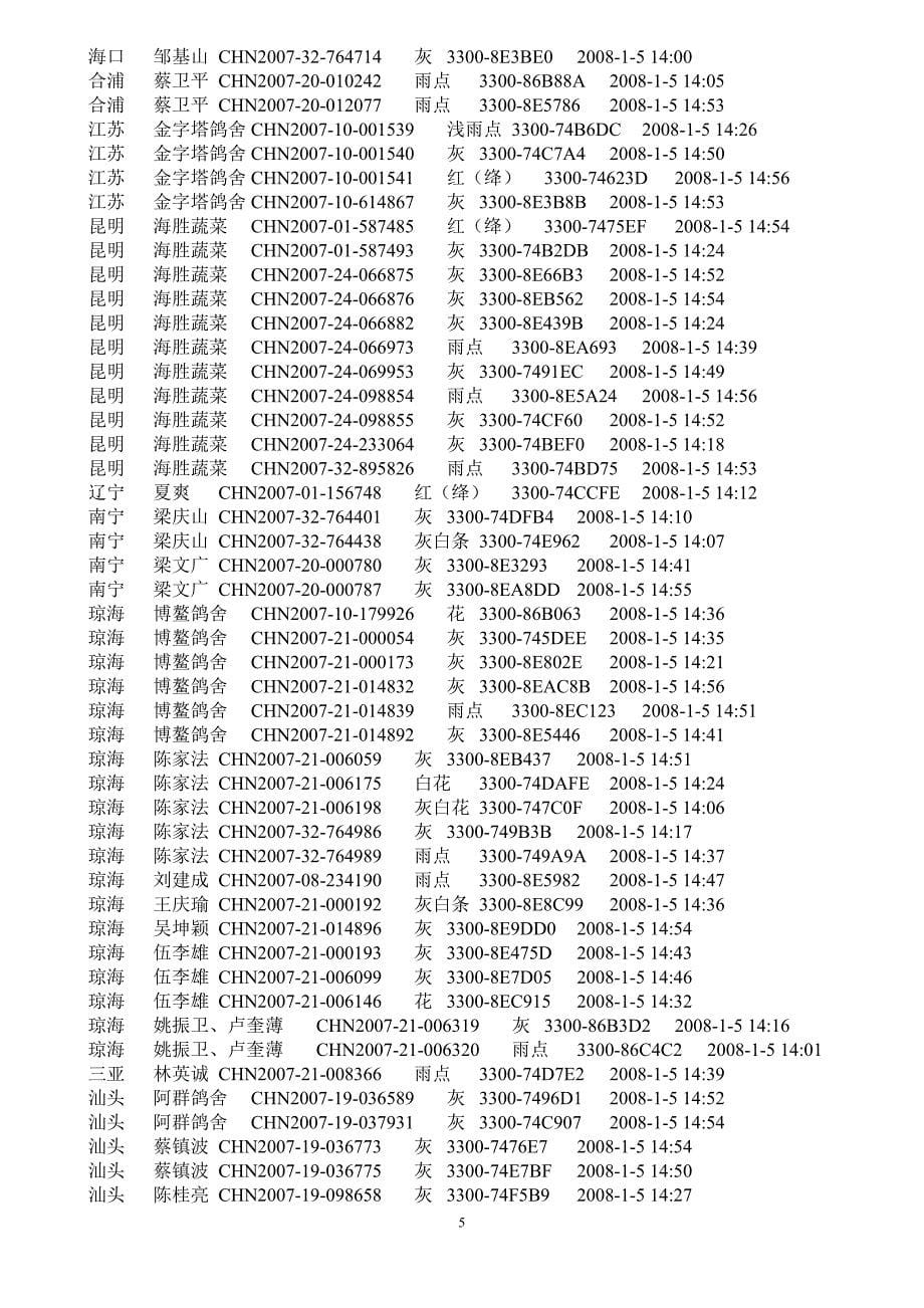 城市鸽主统一环号羽色电子环号集鸽时间.doc_第5页