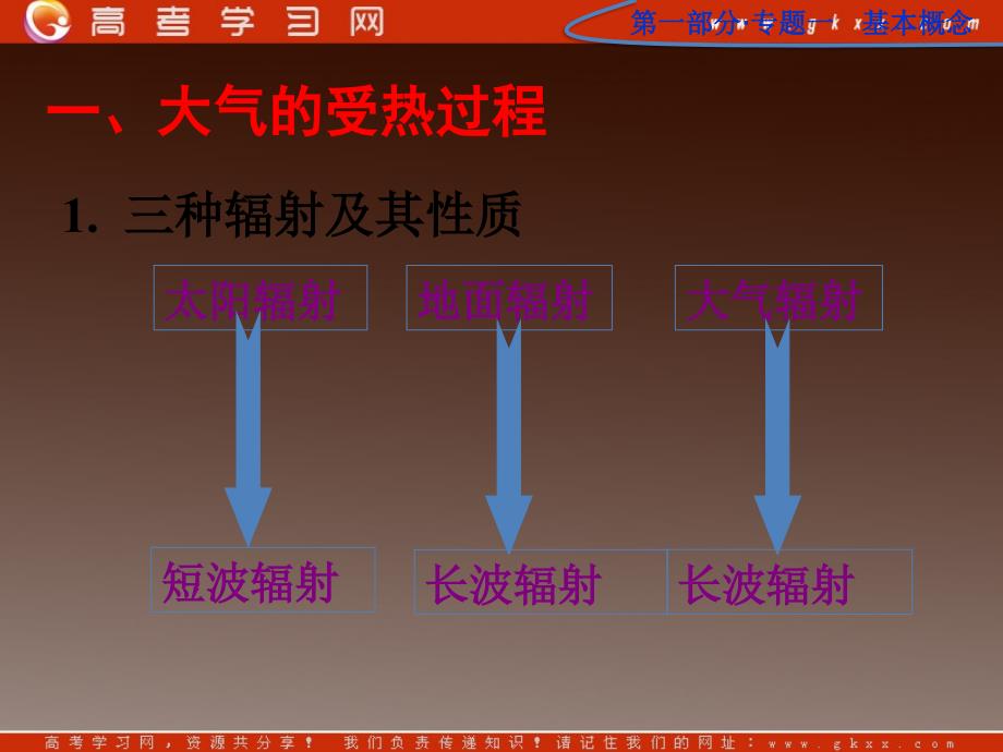 高一地理必修1《21冷热不均引起大气运动》课件 人教(1)_第3页