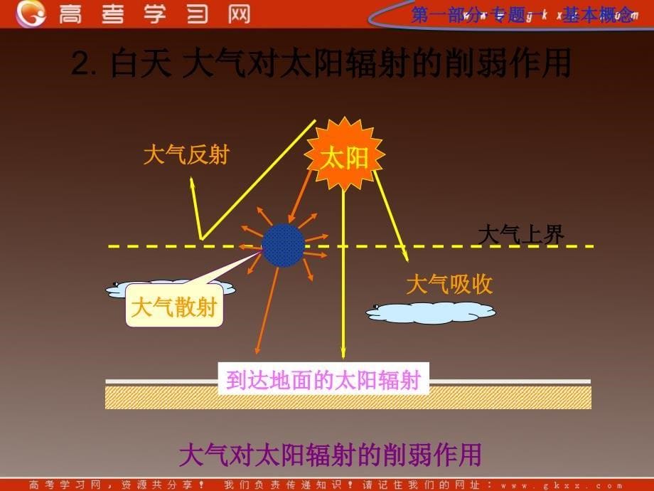 高一地理必修1《21冷热不均引起大气运动》课件 人教(1)_第5页