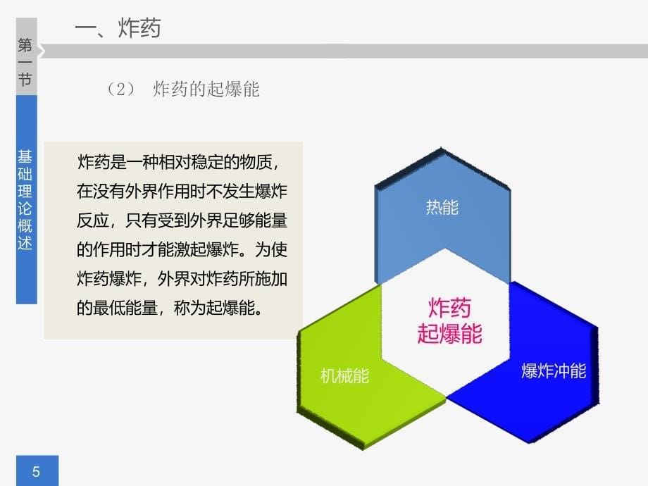 煤矿培训爆破事故防治课件_第5页