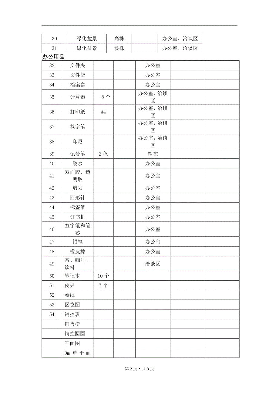 售楼处开放物料清单_第2页