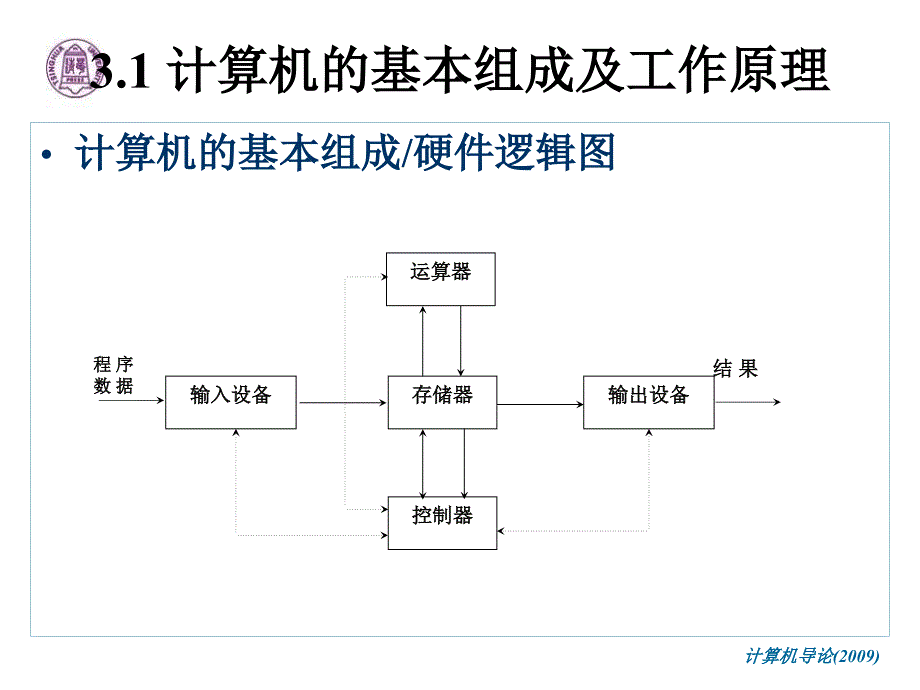 第3章计算机基础知识_第2页