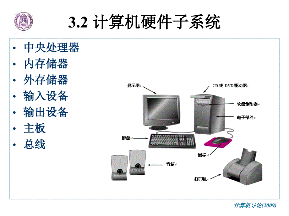 第3章计算机基础知识_第4页