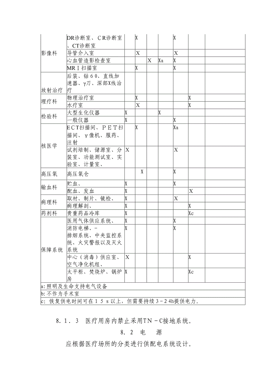 综合医院电气规范610_第2页