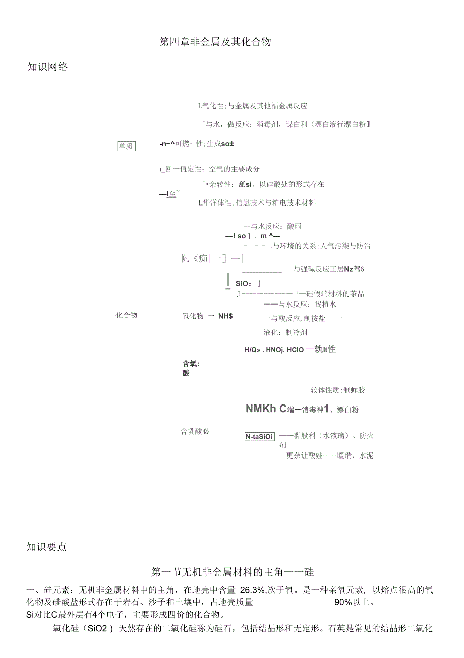 高中化学必修1第四章知识总结与习题练习(含答案)_第1页