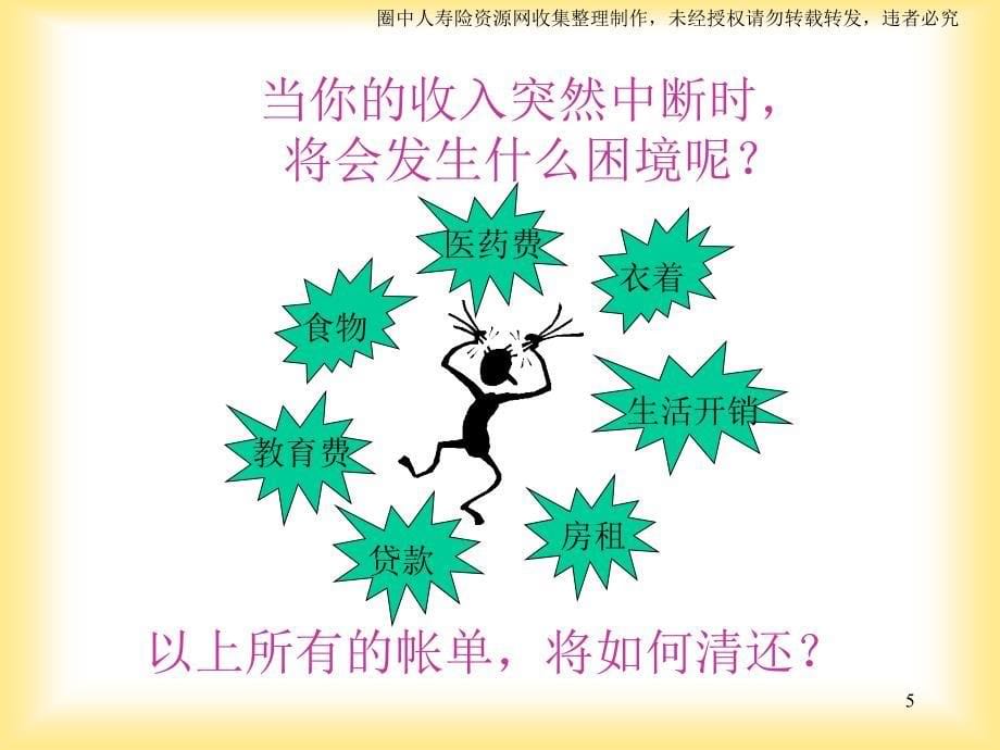 吴学文全脑销售法之家庭系列21页1_第5页