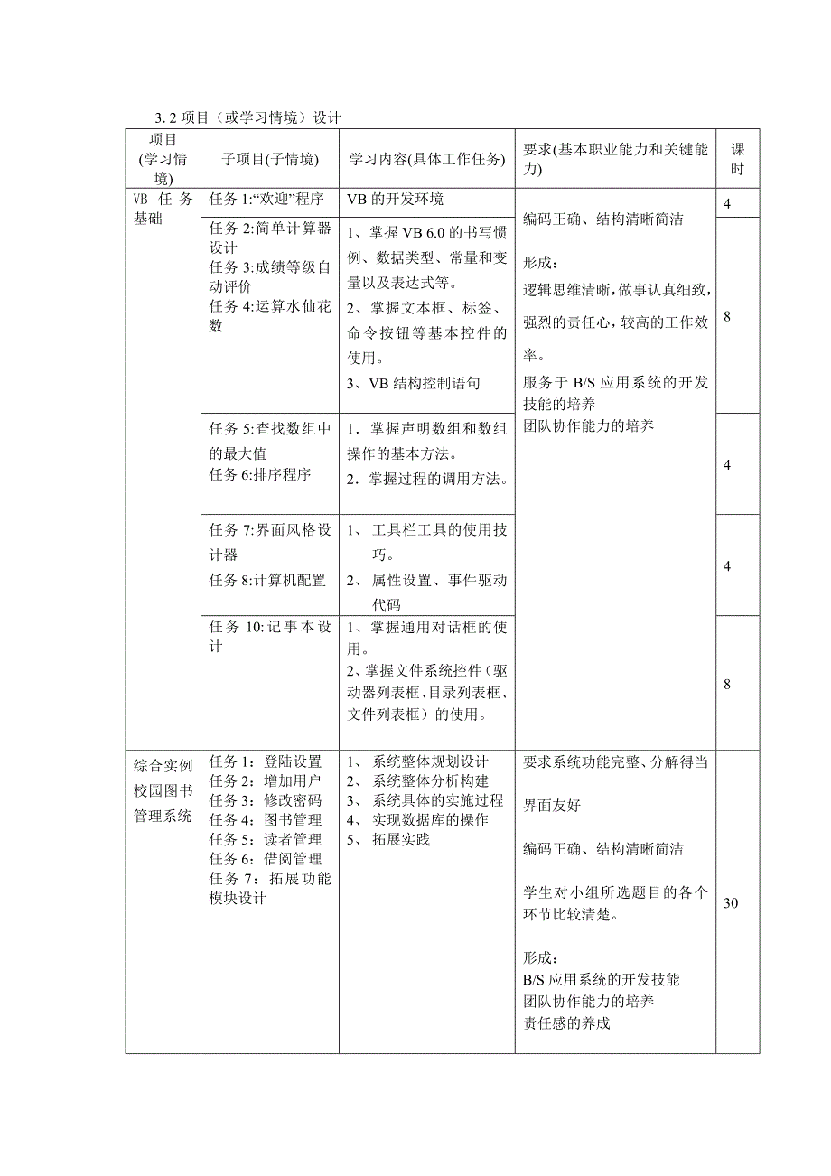 《VB程序设计》课程标准-统招_第3页