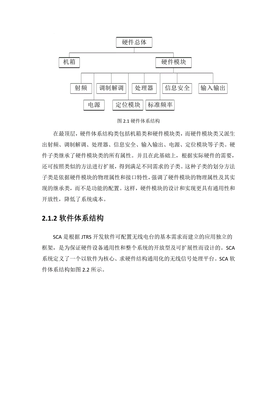 课程设计论文SCA在软件无线电里面的应用_第4页