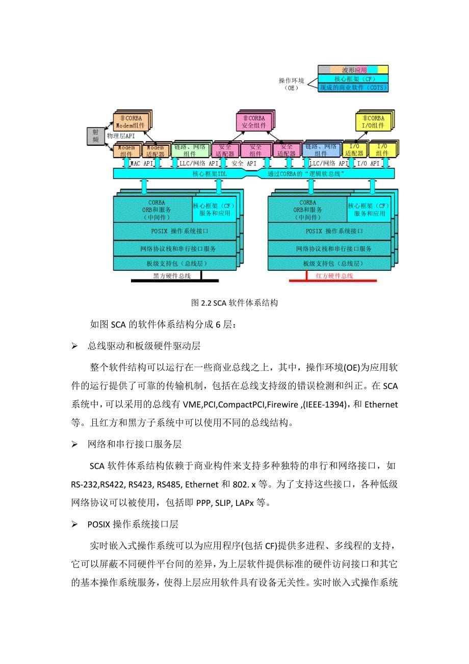 课程设计论文SCA在软件无线电里面的应用_第5页