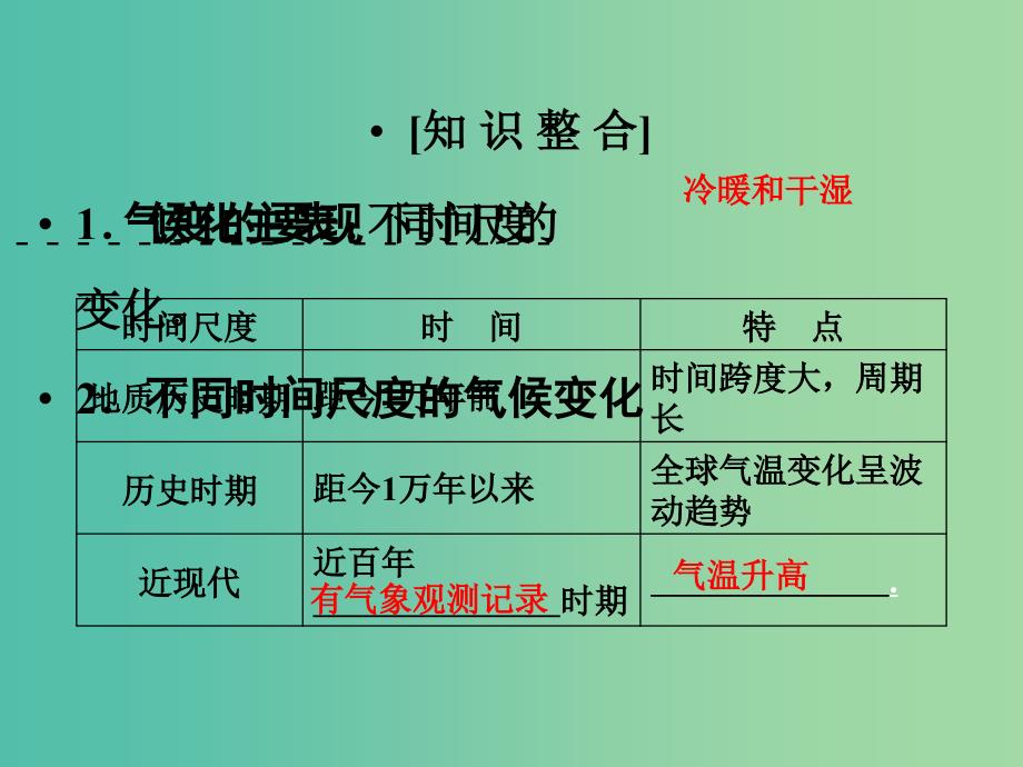 高考地理大一轮总复习 2.5全球气候变化课件.ppt_第4页