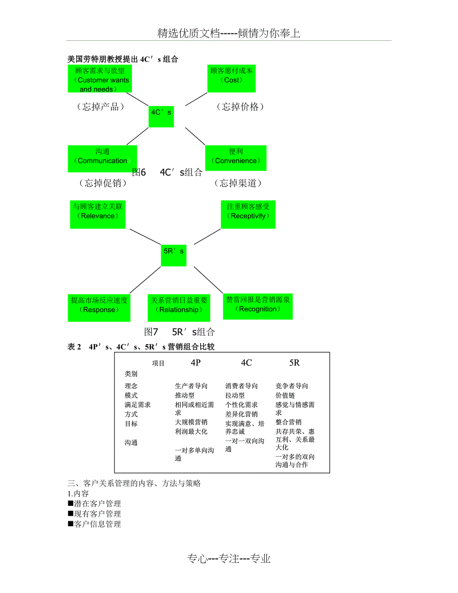 客户关系管理(背景、策略、组合与内在逻辑)_第4页