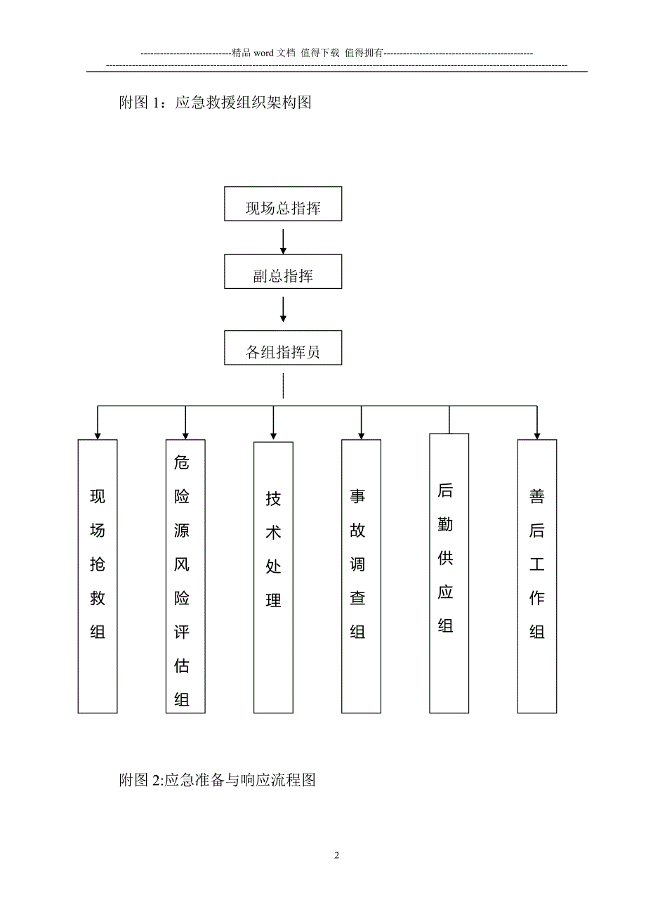 残联施工现场应急预案.doc_第2页