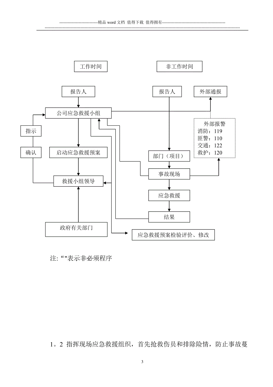 残联施工现场应急预案.doc_第3页