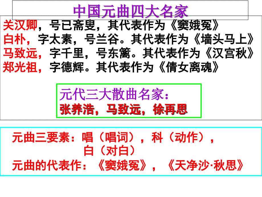 山坡羊潼关怀古优秀课件_第4页