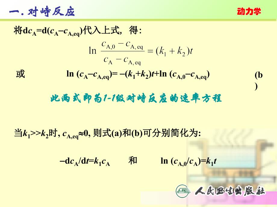 典型的复杂反应PPT课件_第4页