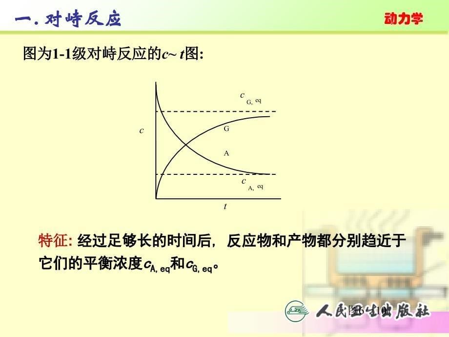 典型的复杂反应PPT课件_第5页