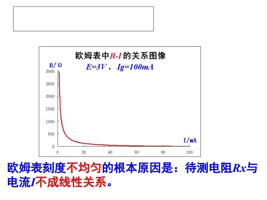 多用电表的原理及使用_第5页