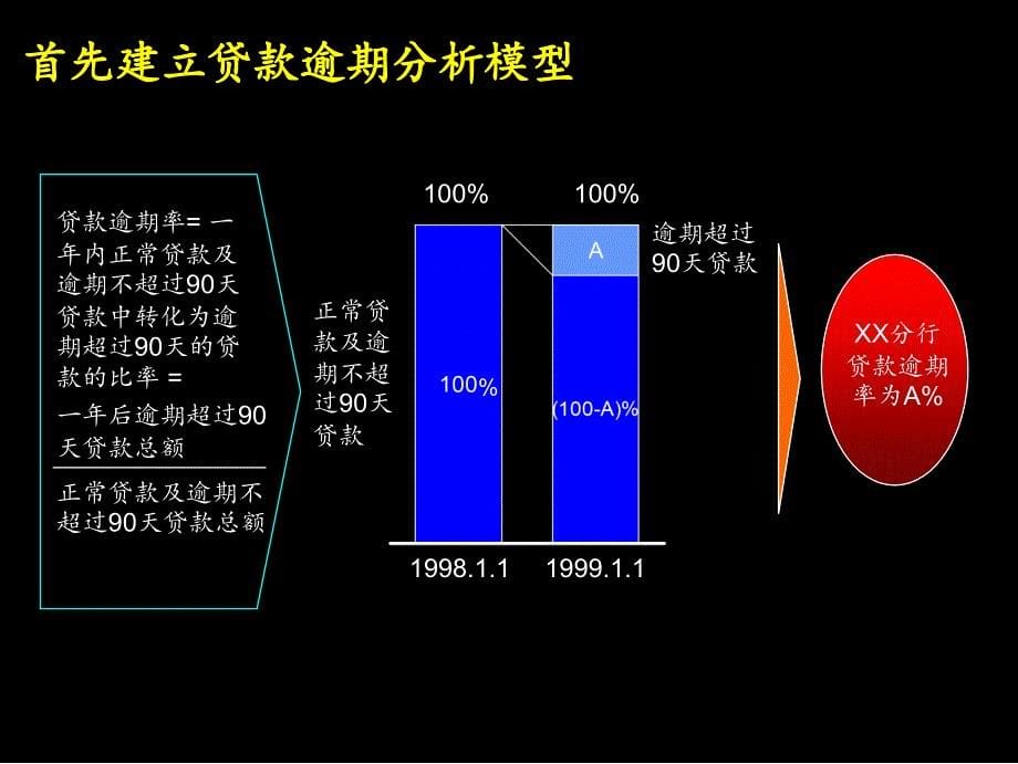 x银行信贷风险评估手册26课件_第5页