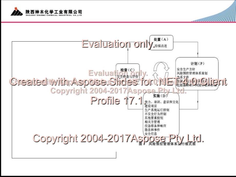 《安全应知应会知识》PPT课件_第3页