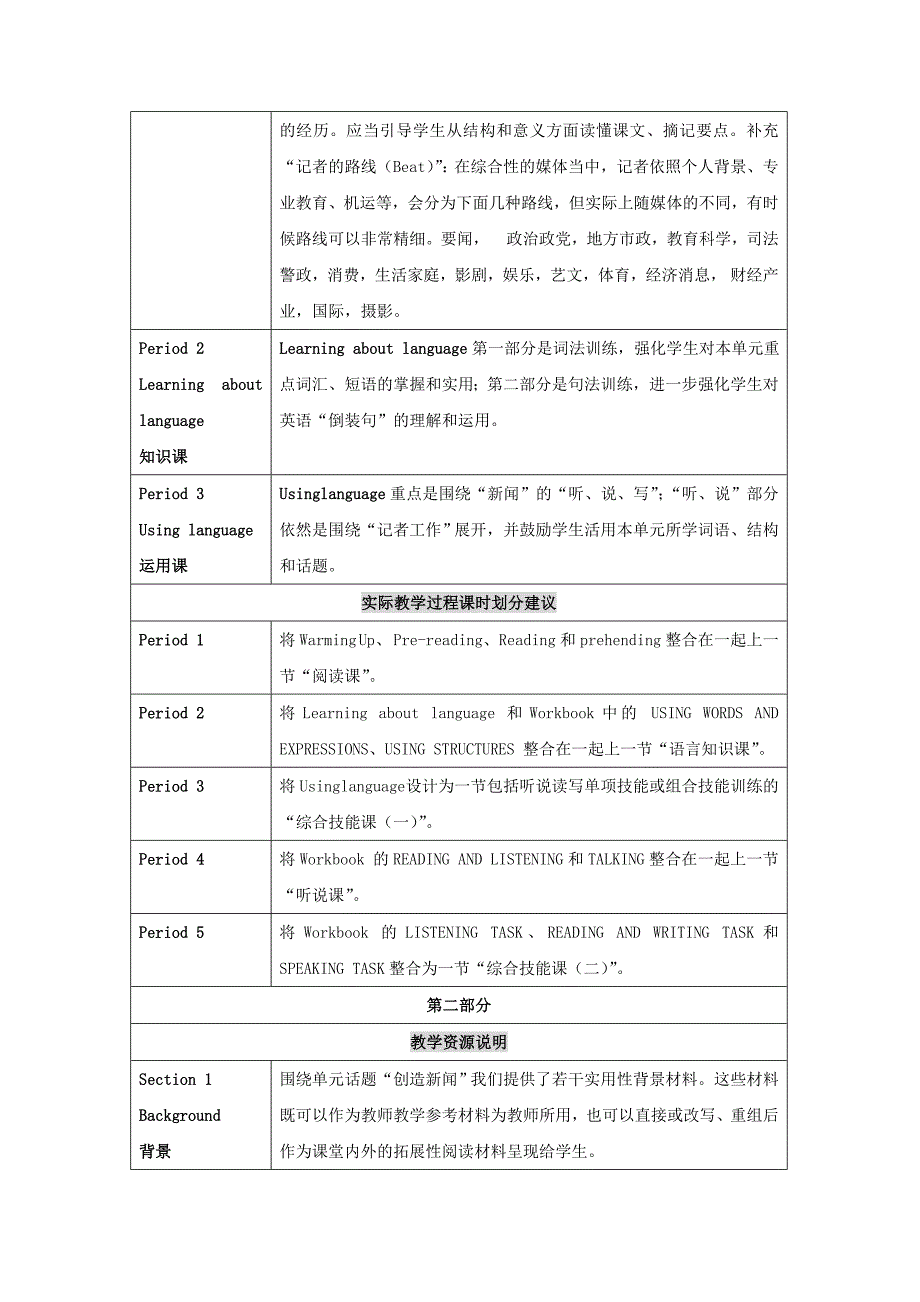 2022年高中英语 Unit 4《Making the News》教案（5） 新人教版必修5_第2页