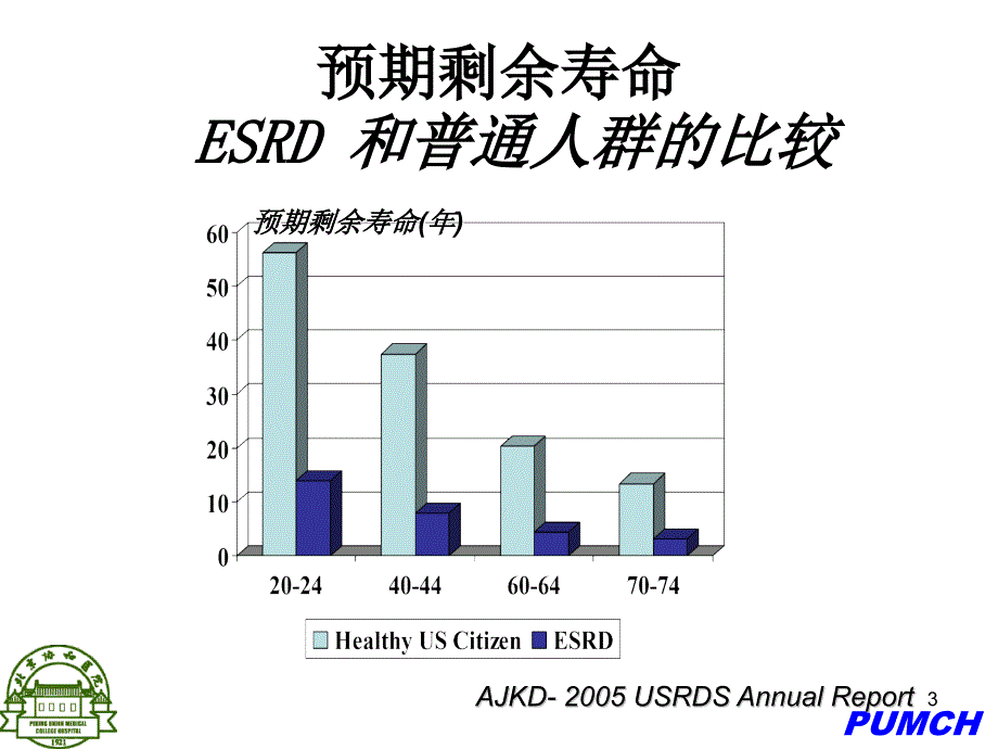 腹膜透析充分性评估及透析处方调整PPT课件_第3页