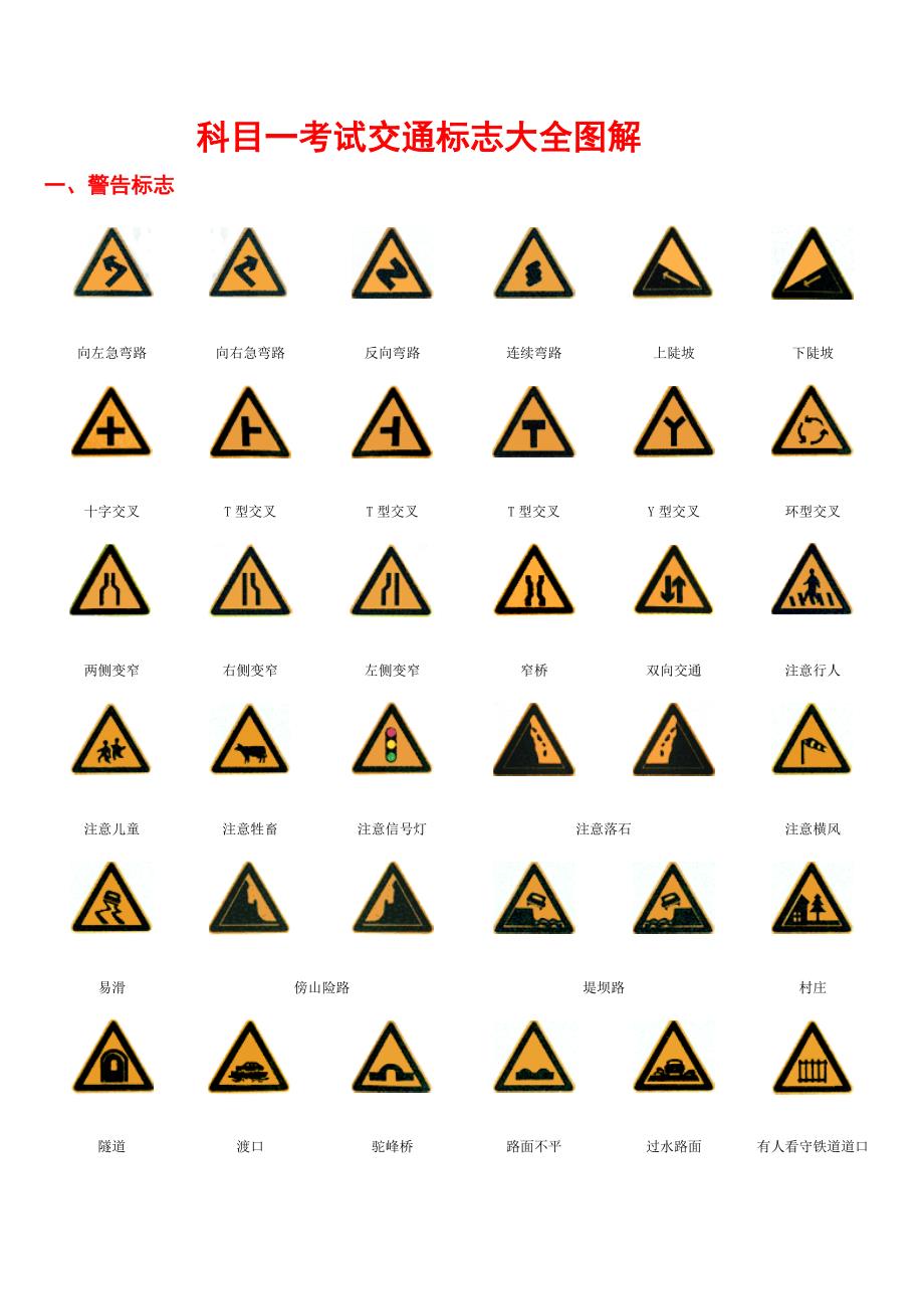 最新交通标志大全图解必过技巧_第1页