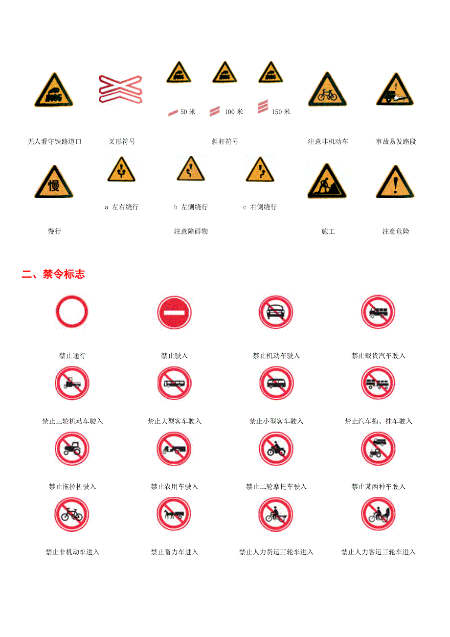 最新交通标志大全图解必过技巧_第2页